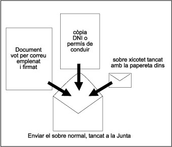 VilaWeb