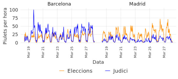desconnexió catalunya espanya judici eleccions joe brew
