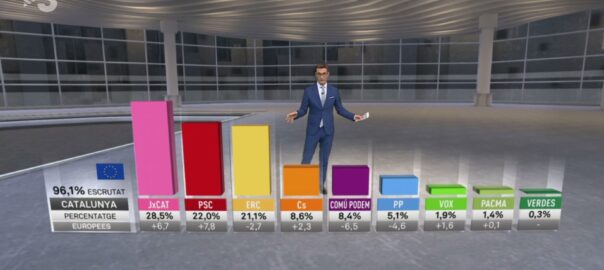 eleccions 26-M