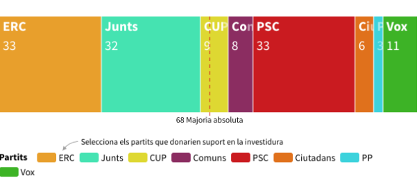 pactometre