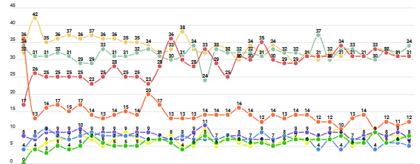 Qui guanyarà eleccions 2021 Catalunya enquestes