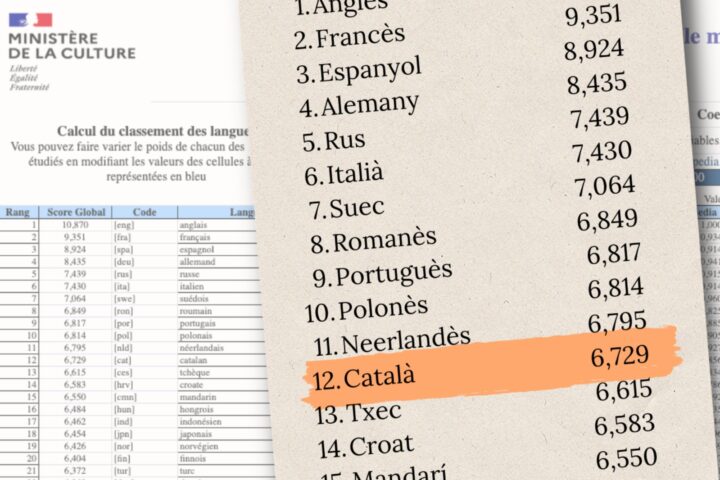 Catalan among the most influential language in the world according to the  French Ministry of Culture.