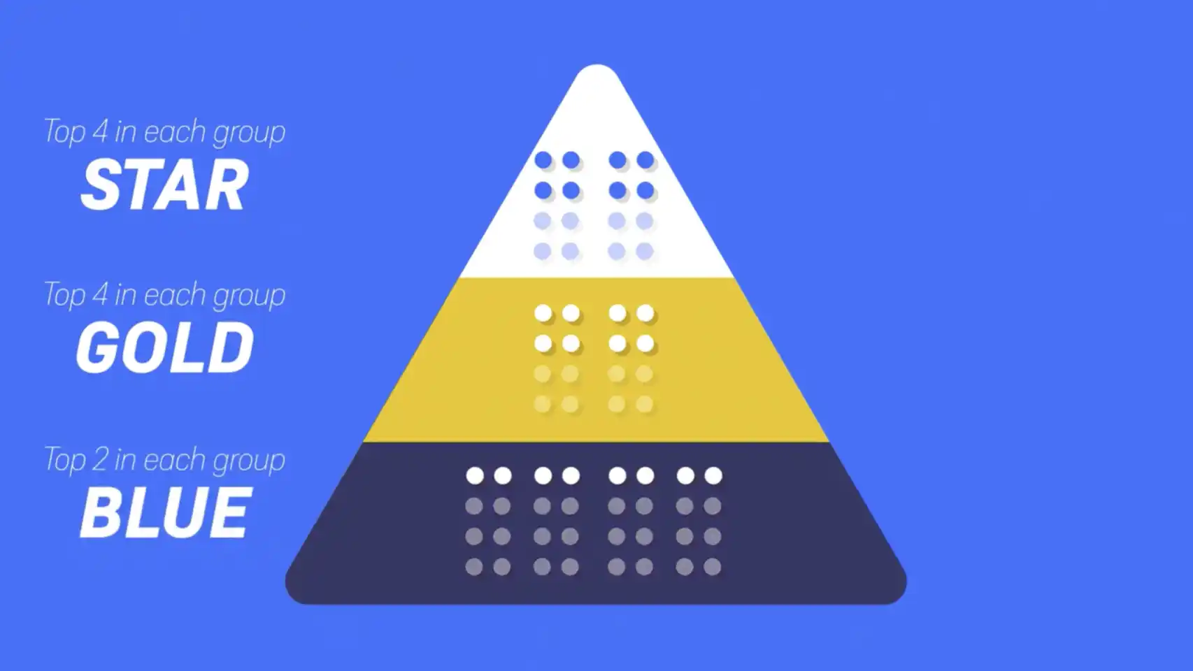 Així és com s'estructuraria la Superlliga de futbol
