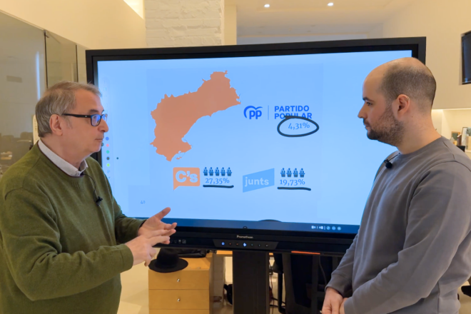 [VÍDEO] Tres grans partits i més factors que dificulten grans canvis i sorpreses a les eleccions
