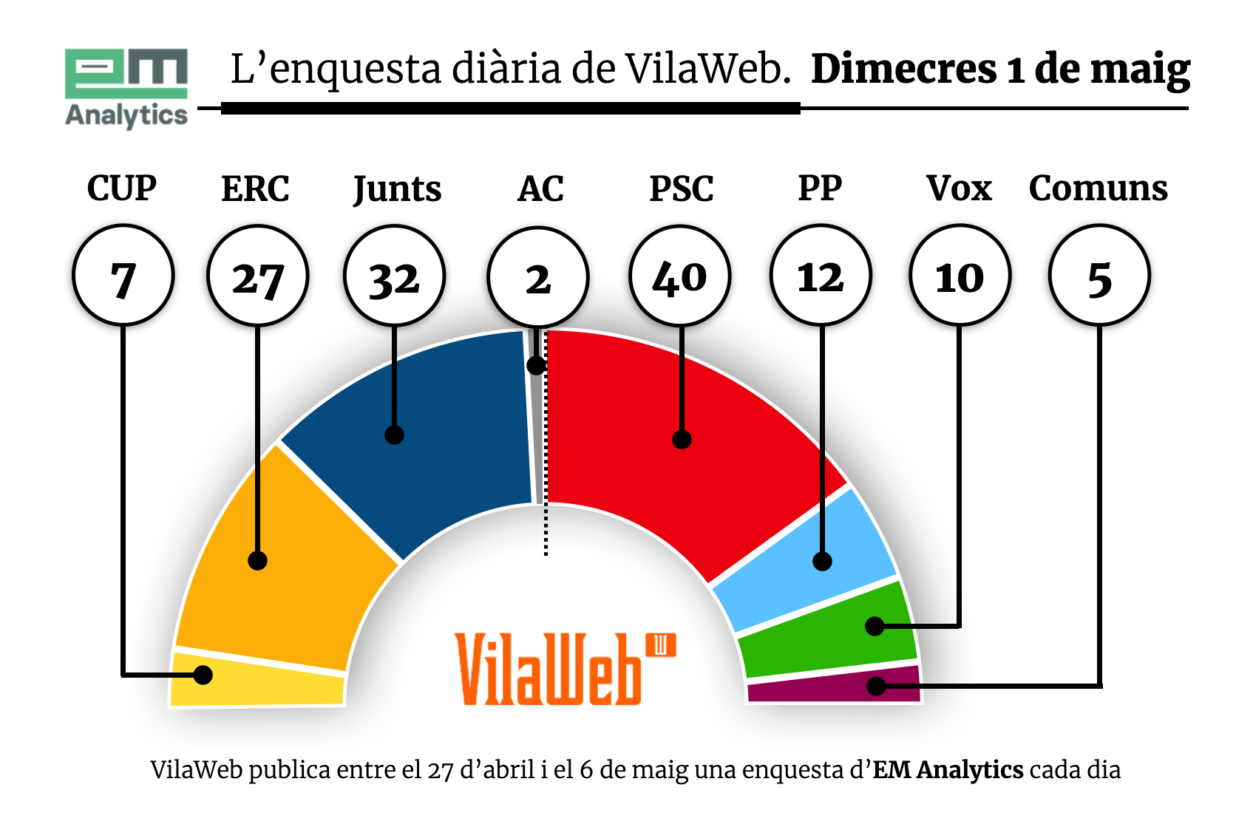 VilaWeb