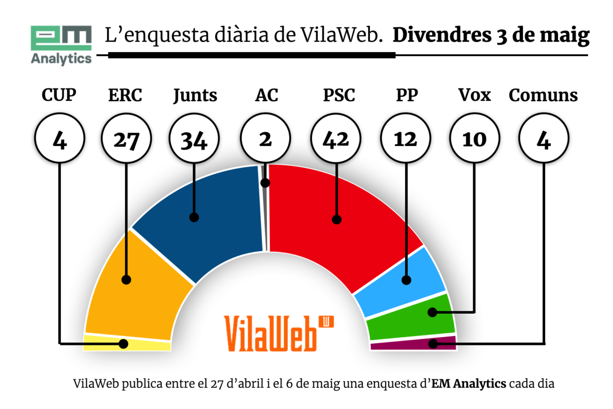 VilaWeb