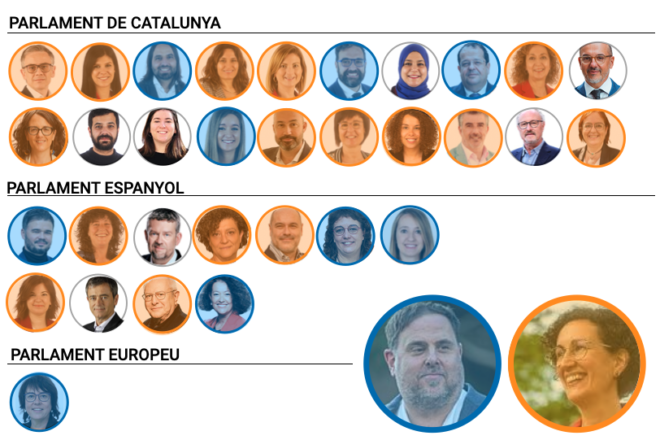 Roviristes contra junqueristes: qui és qui en els grups parlamentaris d’ERC