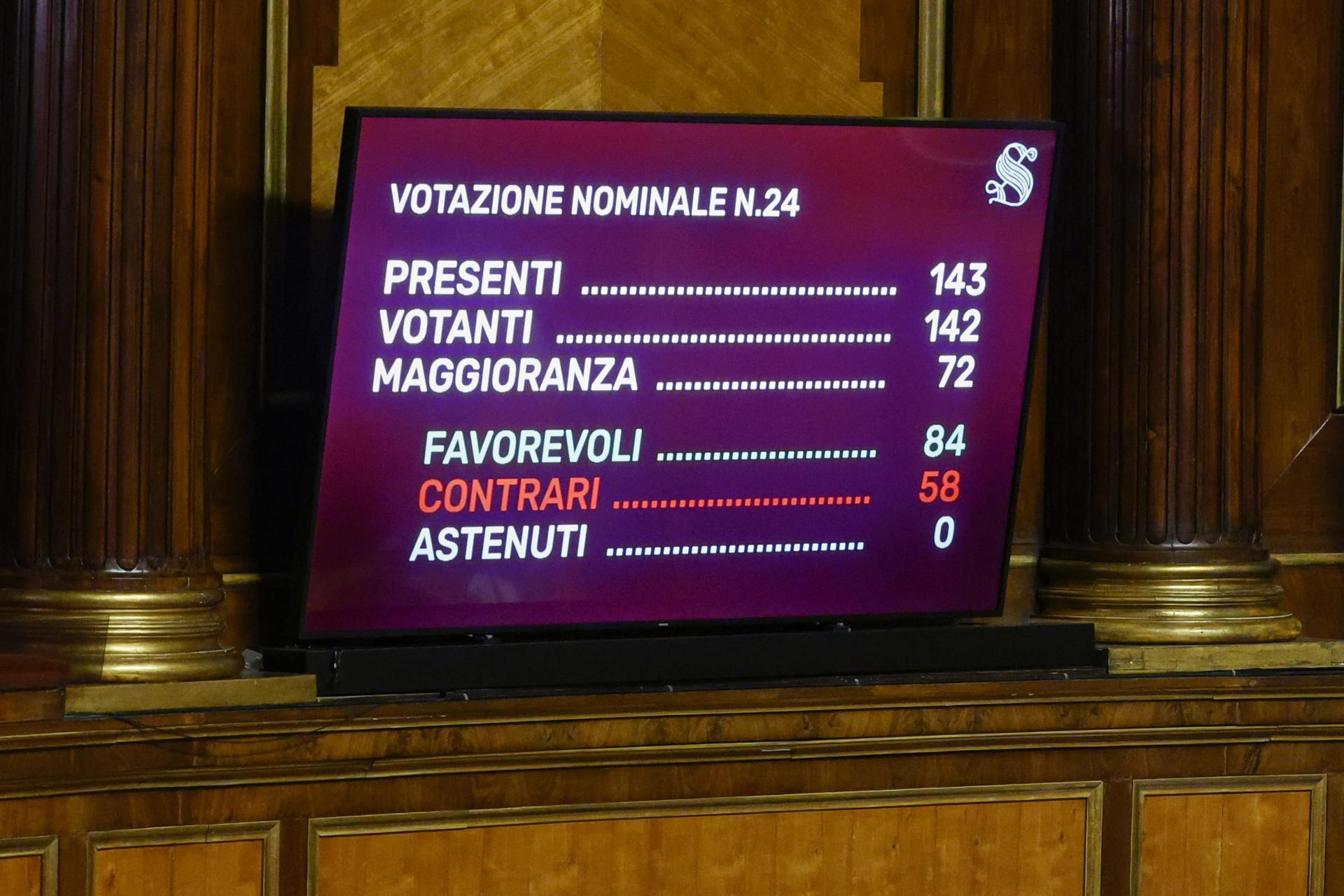 El resultat final de la votació al senat. (Fotografia de Fabio Frustaci)