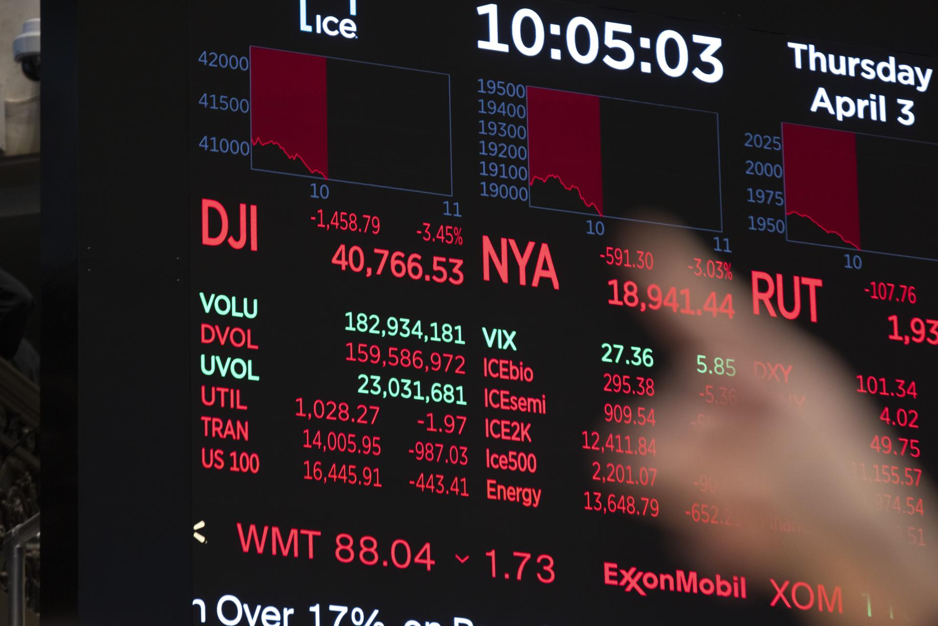 Una pantalla mostra la reacció negativa del Dow Jones Industrial Average als aranzels imposats pel president Trump. (Fotografia de Justin Lane)