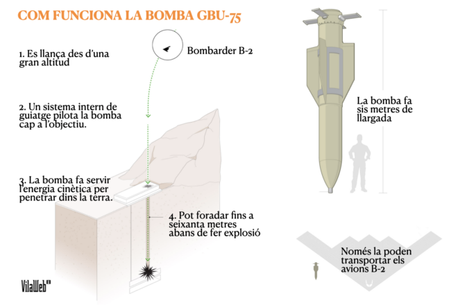 GBU-57: com funciona la bomba més pesant de l’arsenal americà, capaç de destruir búnquers i túnels