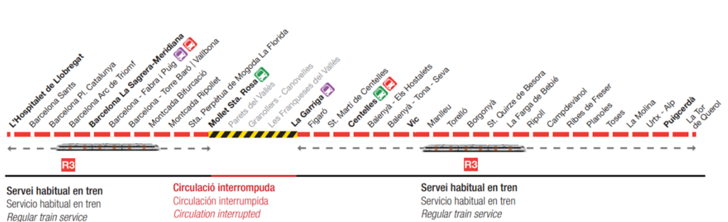 La primera fase de les obres de la R3.