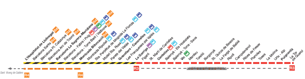 La primera fase de les obres de la R3.