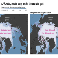 Com pot transformar la geopolítica mundial, el desglaç de l’Àrtic?