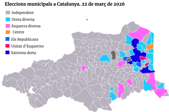 L’extrema dreta també guanya a Ribesaltes, Cànoes i Elna i podria controlar l’àrea metropolitana de Perpinyà