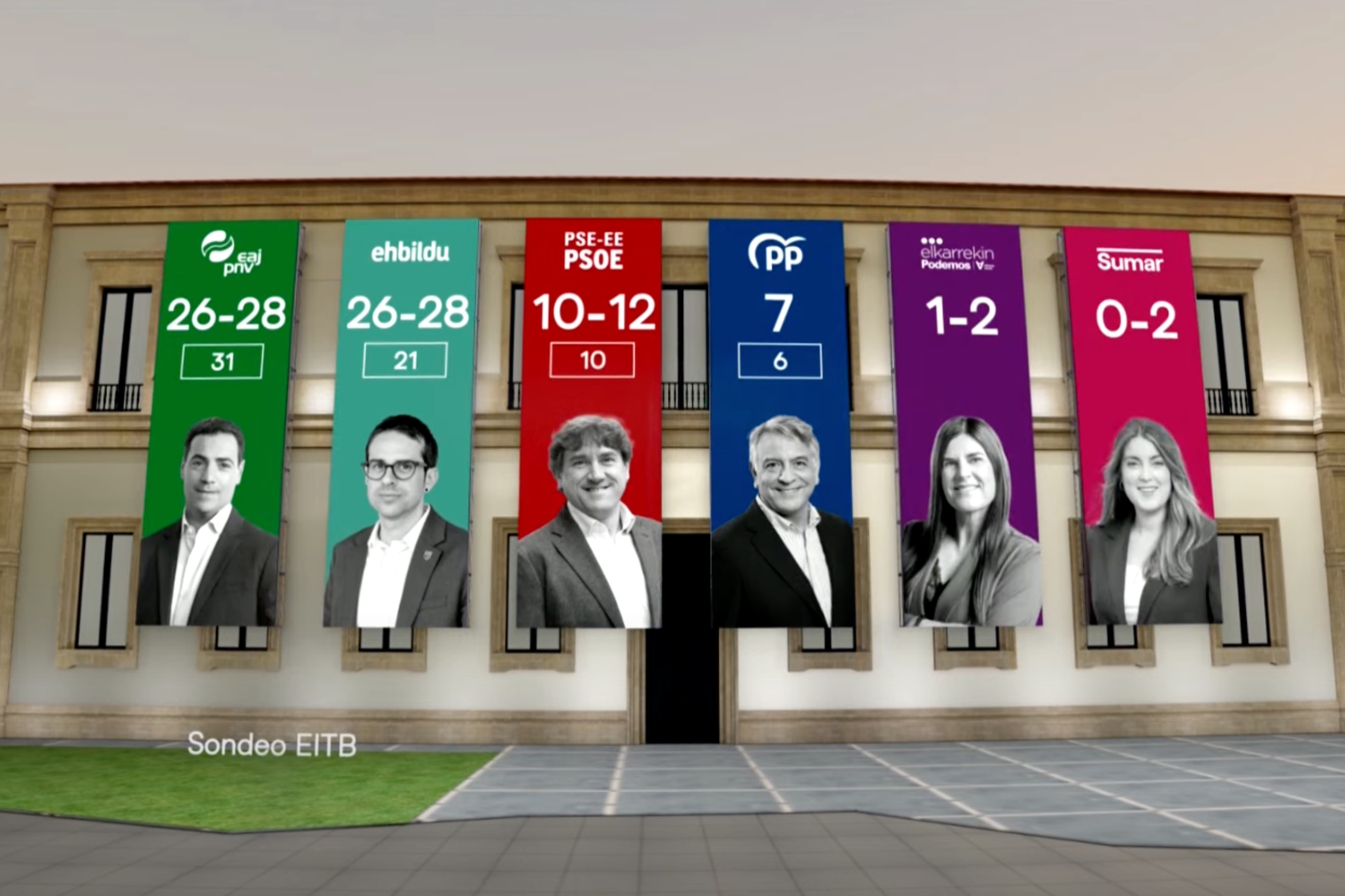 L'enquesta de la televisió basca també s'apunta a l’empat entre PNB i Bildu