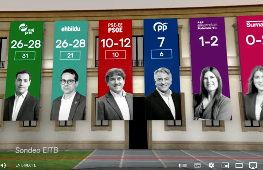 Les enquestes a peu d’urna al País Basc s’apunten també a l’empat